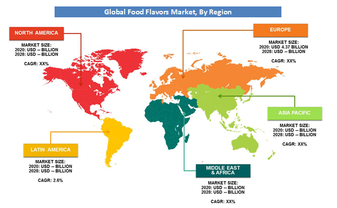 Global Food Flavors Market By Region