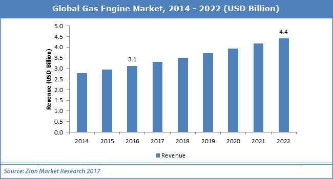Global-Gas-Engine-Market.png