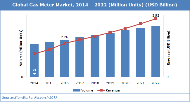 Global-Gas-Meter-Market.