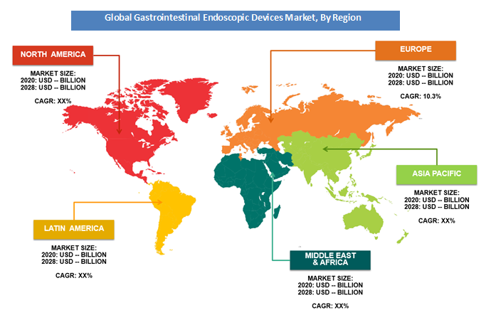 Gastrointestinal Endoscopic Devices market share