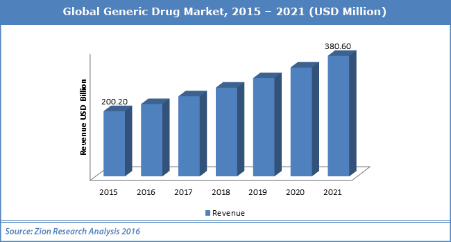 Online Drug Market