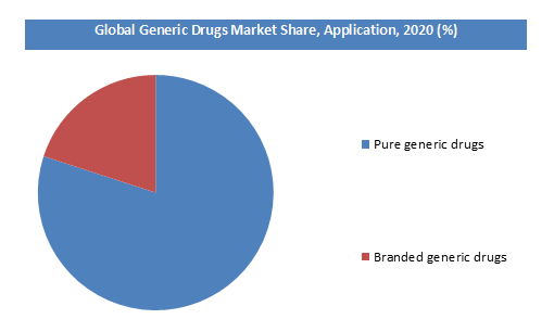 Online Drug Market