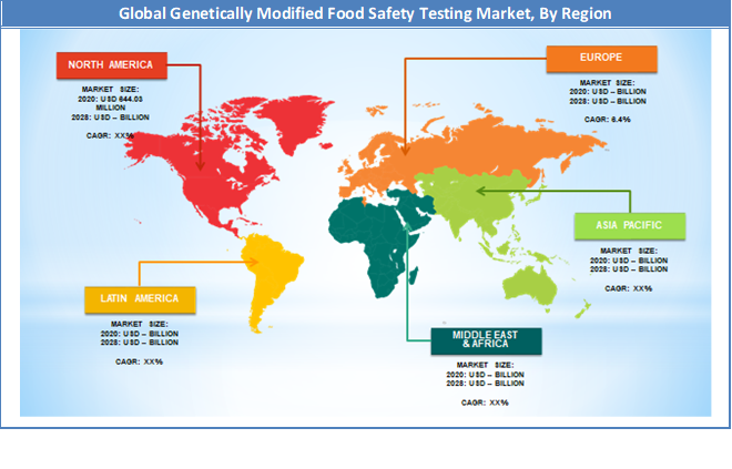 Global Genetically Modified Food Safety Testing Market Regional Analysis