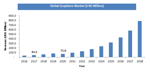 Graphene - 2023