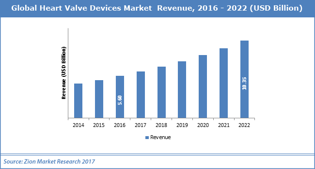 Global-Heart-Valve-Devices-Market.png