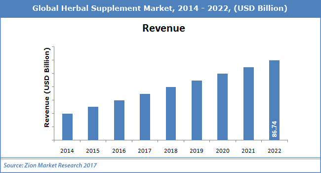 Global-Herbal-Supplement-Market