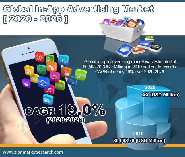 Global In-App Advertising Market 