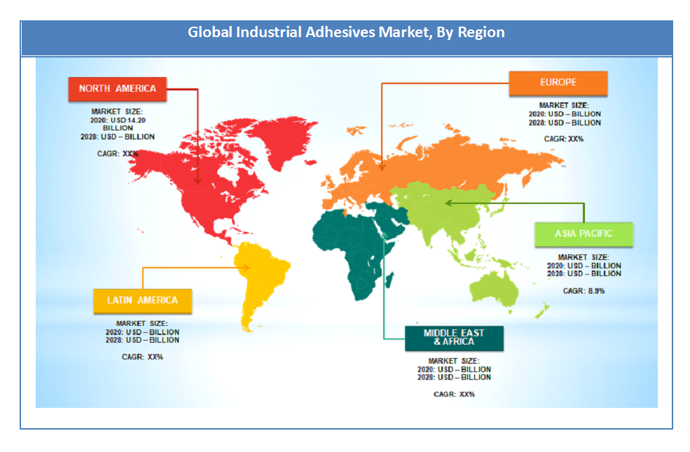 Global Industrial Adhesives Market By Region