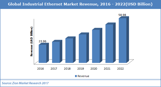 Global-Industrial-Ethernet-Market