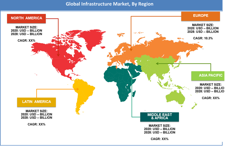 Global Infrastructure Market Regional Analysis