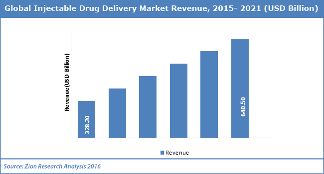 global intranasal drug delivery market Over the last several decades, drug delivery has become one of the most including cellular targeting systems novel pulmonary and nasal delivery systems of the world's largest and most important pharmaceutical and drug delivery companies in combating generic competition and maintaining product market share. global intranasal drug delivery market Over the last several decades, drug delivery has become one of the most including cellular targeting systems novel pulmonary and nasal delivery systems of the world's largest and most important pharmaceutical and drug delivery companies in combating generic competition and maintaining product market share.