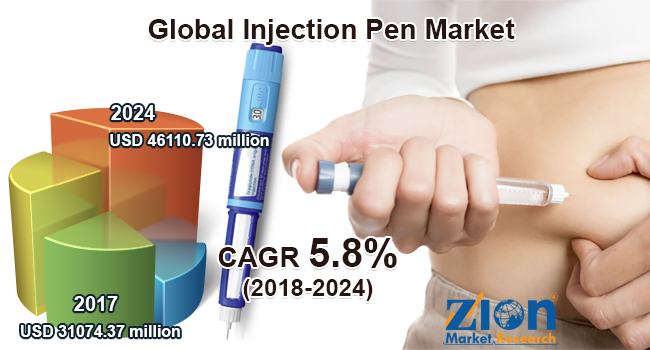 Global Injection Pen Market