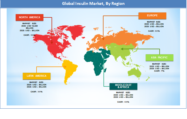 Global Insulin Market Regional Analysis