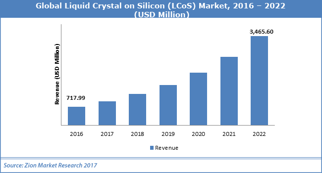 Global-Liquid-Crystal-on-Silicon