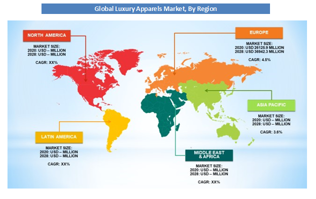 Global Luxury Apparels Market Regional Analysis