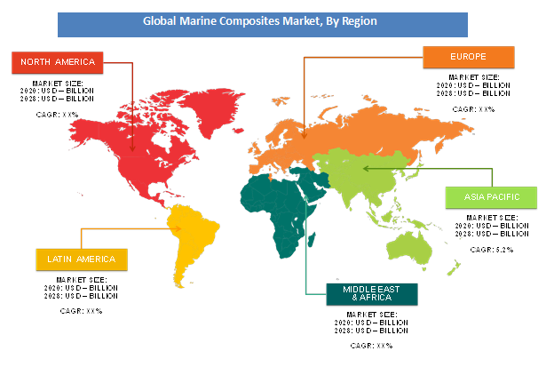 Marine Composites Market Analysis
