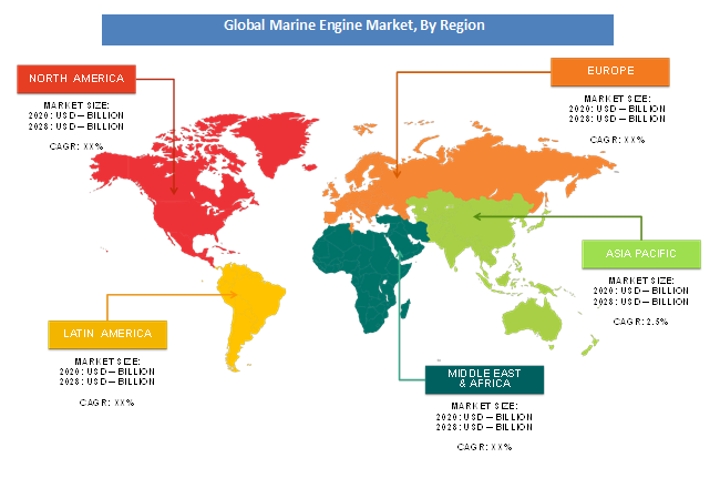 Marine Engine Market Analysis