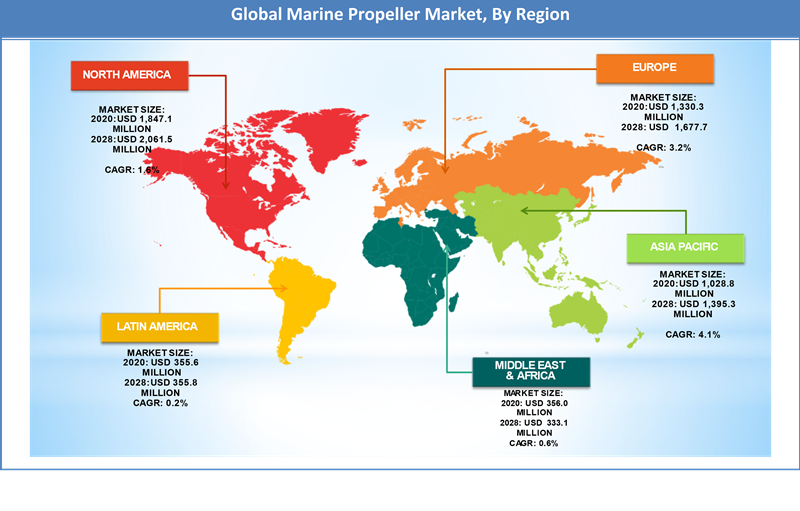 Global Marine Propeller Market Regional Analysis