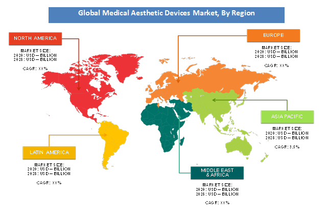 Global Medical Aesthetic Devices Market Regional Analysis