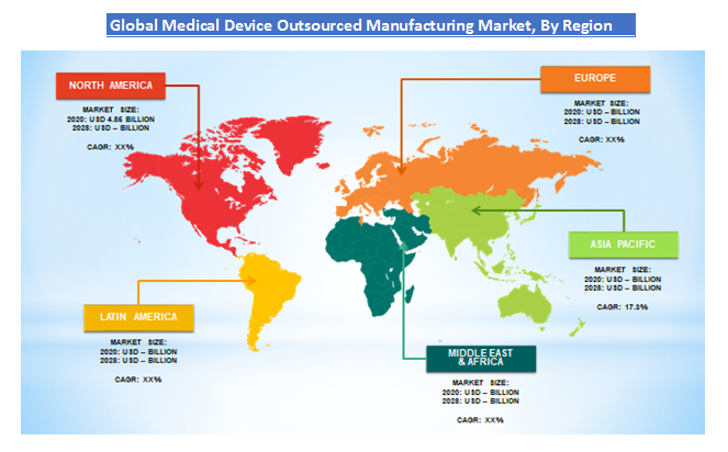 Global Medical Device Outsourced Manufacturing Market Regional Analysis