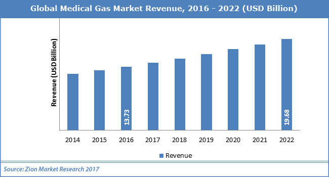 Global-Medical-Gas-Market.png
