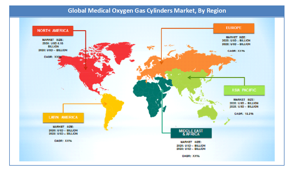 Medical Oxygen Gas Cylinders Market By Region
