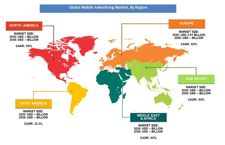 Mobile Advertising Market Growth