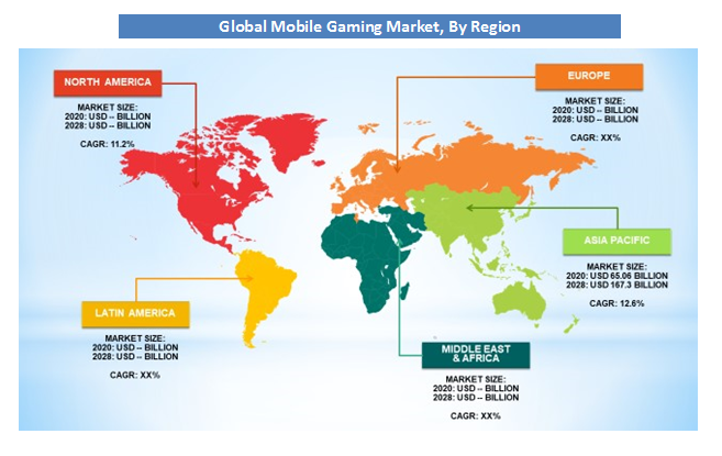 Mobile Gaming Market Forecast