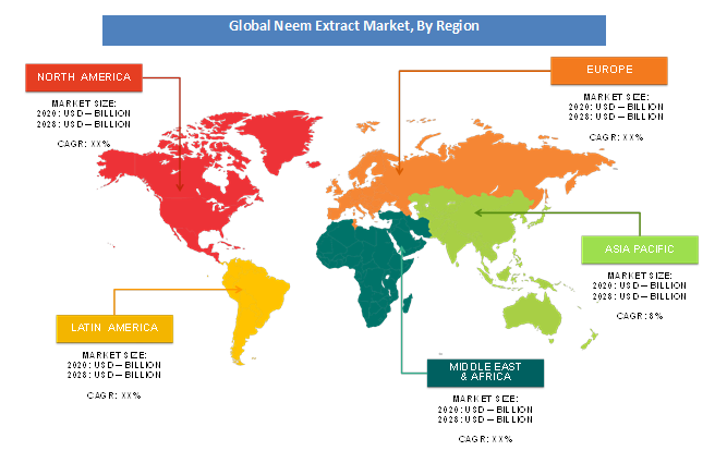 Neem Extract Market Regional Analysis