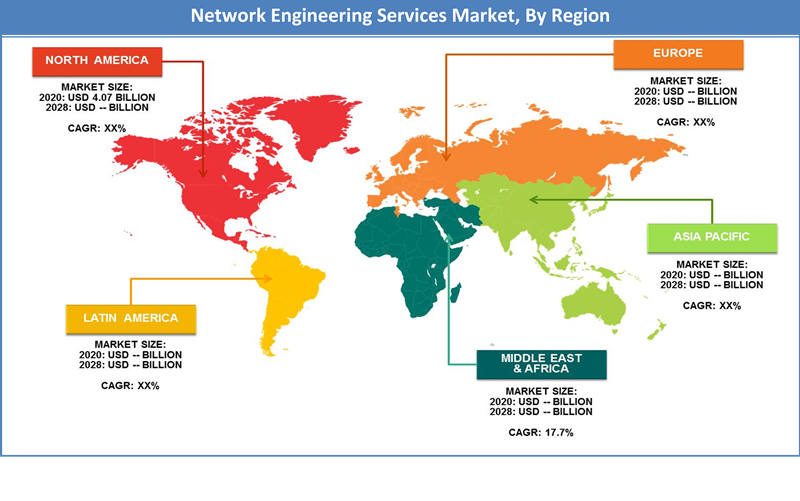 Global Network Engineering Services Market Regional Analysis