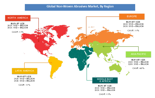 India Non-Woven Abrasives Market Regional Analysis