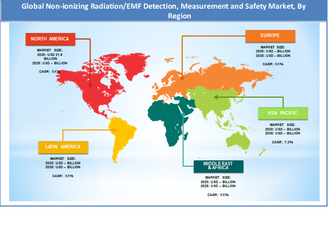 Global Non-ionizing Radiation/EMF Detection, Measurement and Safety Market Regional Analysis