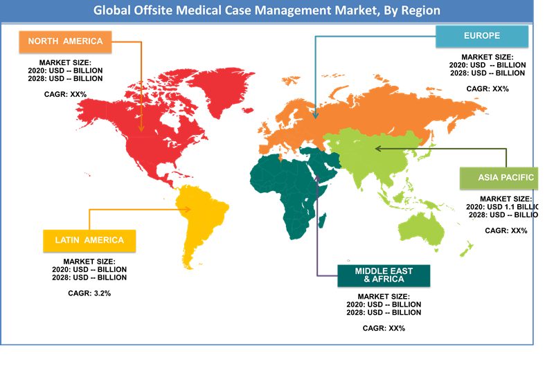 Global Offsite Medical Case Management Market Regional Analysis