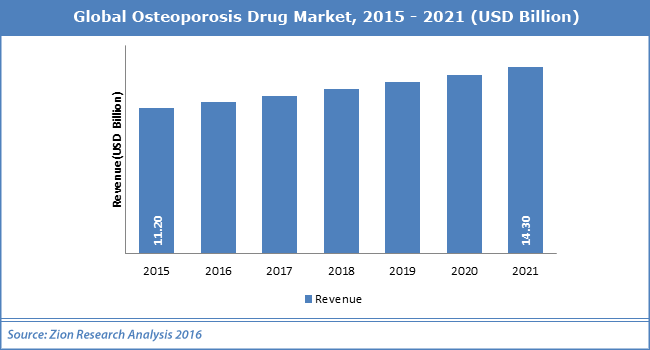 Drug Market