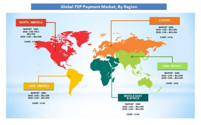 Global P2P Payment Market Share