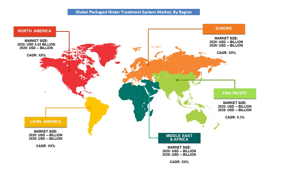 Packaged Water Treatment System Market by Region