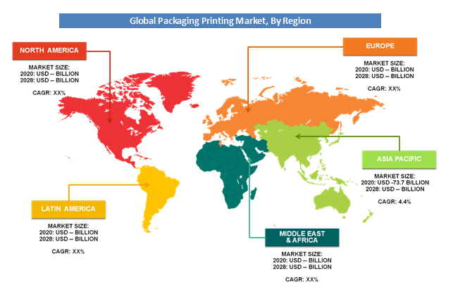 Packaging Printing Market By Regional Analysis