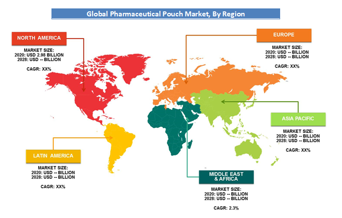 Pharmaceutical Pouches Market Analysis
