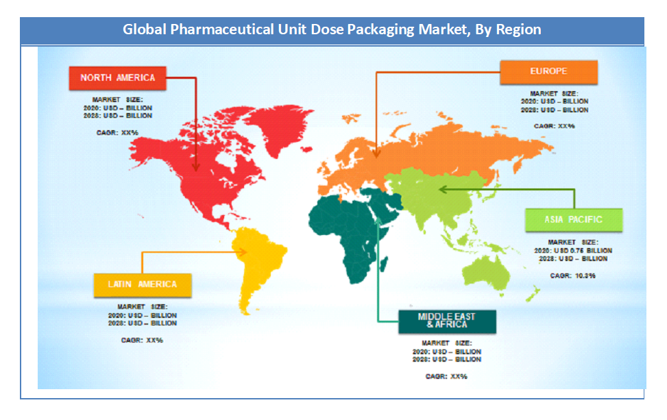 Pharmaceutical Unit Dose Packaging Market Regional Analysis