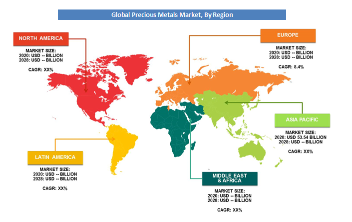 Precious Metals Market Analysis