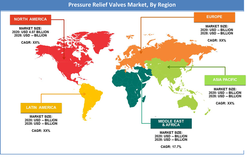 Global Pressure Relief Valves Market Regional Analysis