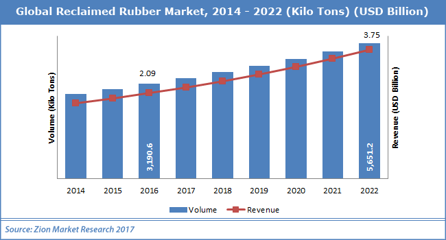 Global-Reclaimed-Rubber-Market.