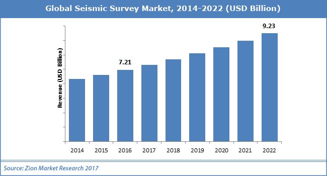 Global-Seismic-Survey-Market.png