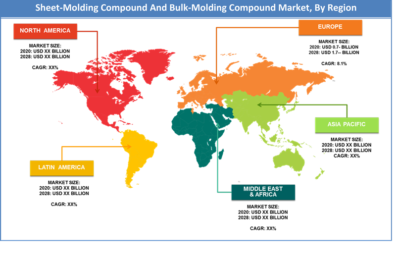 Global Sheet-Molding Compound and Bulk-Molding Compound Market Regional Analysis