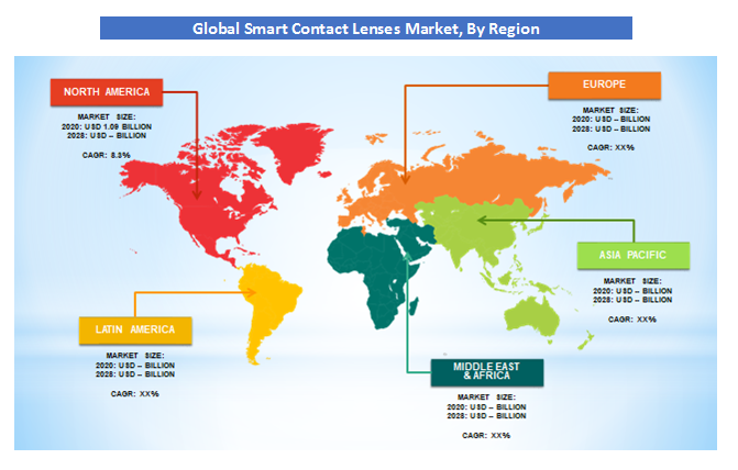Smart Contact Lenses Market by Region