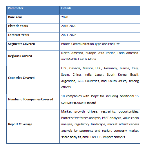 Smart Electric Meter Market Share