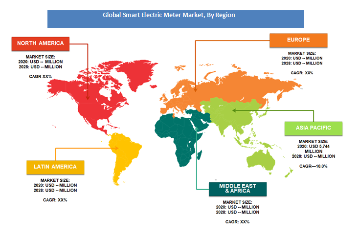 Smart Electric Meter Market Analysis