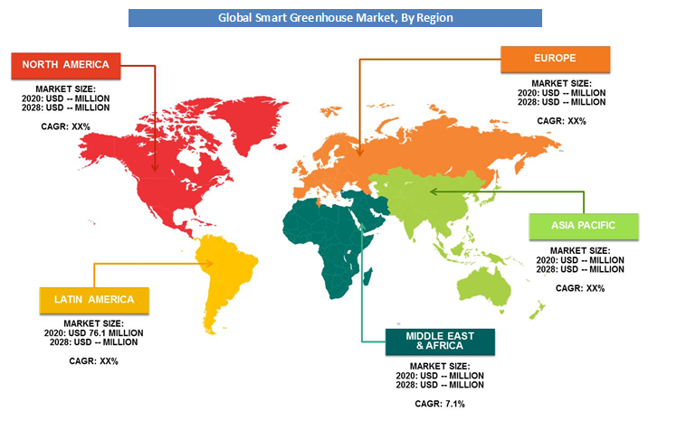 Smart Greenhouse Market by Regional Analysis