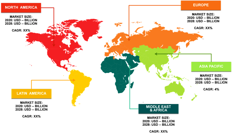 Smart Materials Market Regional Analysis