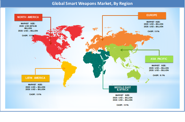 Global Smart Weapons Market Regional Analysis